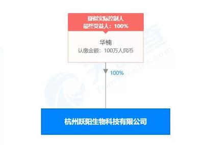 杭州跃阳生物科技有限公司因涉嫌网络传销被法院冻结12个账户